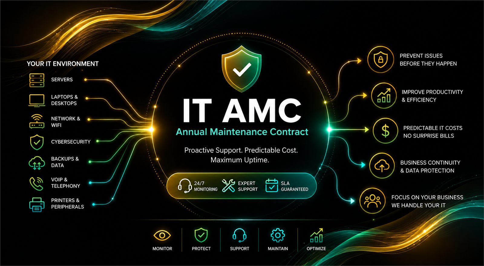 What is an IT AMC and Does Your Dubai Business Need One?